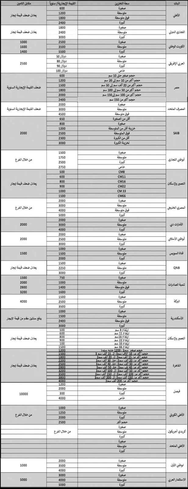 إيجار الخزائن