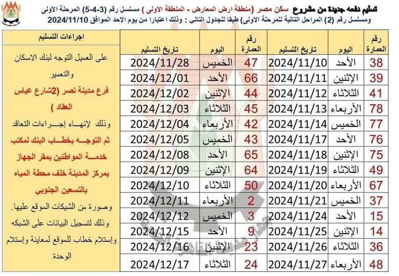 مواعيد تسليم شقق سكن مصر للحاجزين