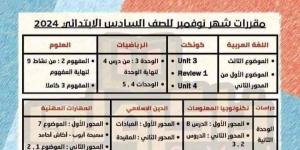 مقرر منهج شهر نوفمبر الصف السادس الابتدائي