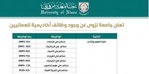 بالبلدي: التفاصيل كامله.. جامعة نزوي بسلطنة عمان تعلن حاجتها إلى أعضاء هيئة تدريس في 21 تخصصا.. وظيفة جامعه