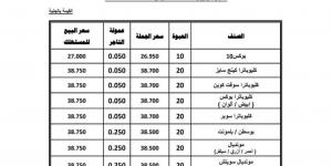 عاجل.. "إيسترن كومباني" ترفع أسعار السجائر 12%: كليوباترا بـ38.75 جنيه