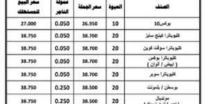 بالبلدي: الشرقية للدخان» تقرر زيادة أسعار السجائر.. ننشر قائمة الأسعار الجديدة