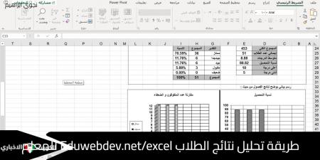 طريقة تحليل نتائج الطلاب Eduwebdev.net/excel للمعلم وكشف أداء الفصل الدراسي لولي الأمر