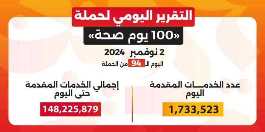 خالد عبدالغفار: حملة «100 يوم صحة» قدمت أكثر من 148 مليون خدمة مجانية خلال 94 يوما