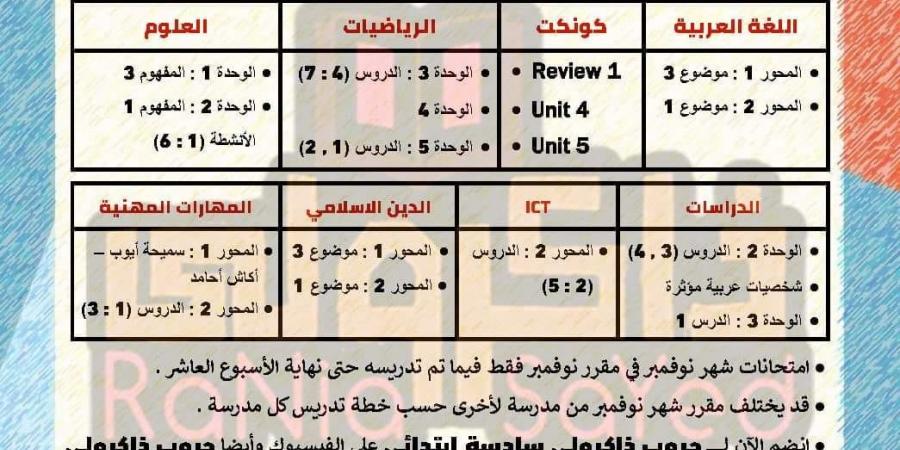 ننشر مقررات شهر نوفمبر للصف السادس الابتدائي