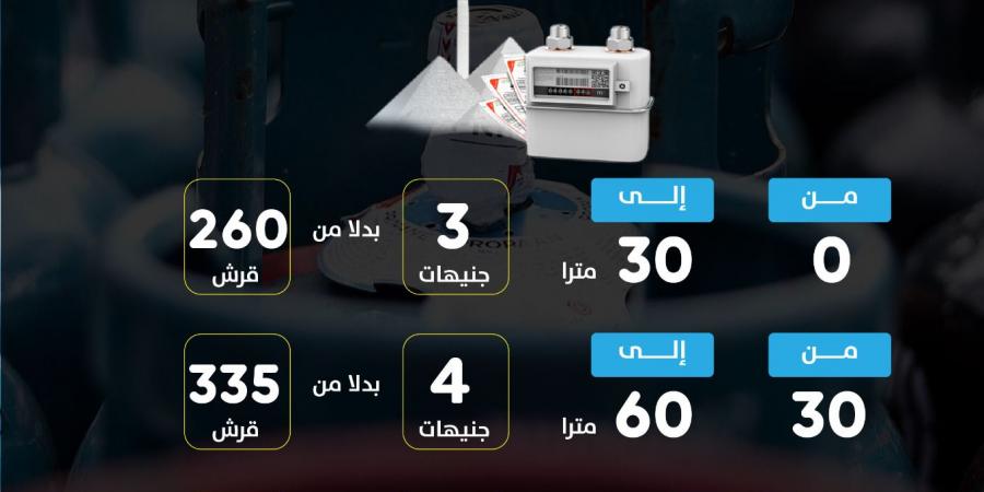 زيادة أسعار غاز المنازل من فاتورة نوفمبر