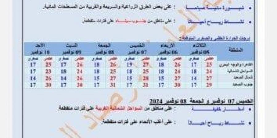 بالبلدي : أمطار ورياح.. «الأرصاد» تعلن حالة الطقس في الـ 6 أيام المقبلة