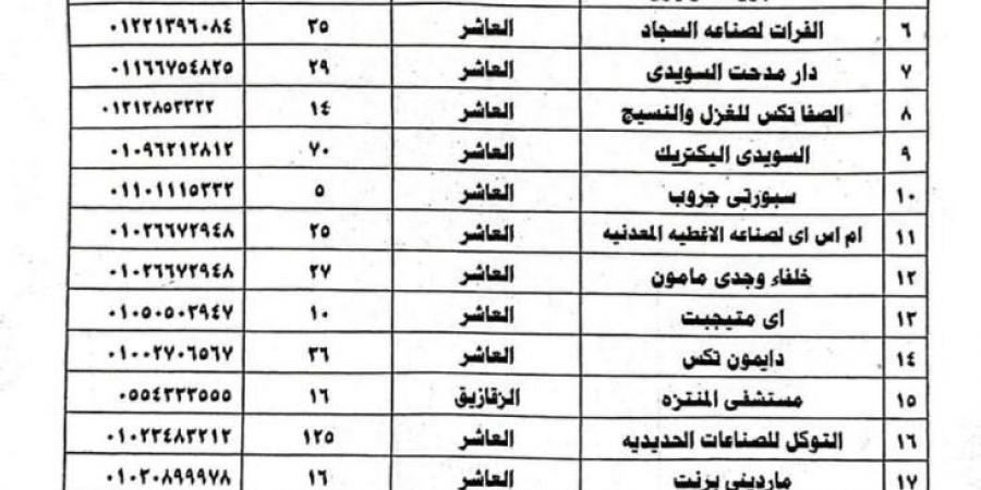 جهز ورقك.. توفير 3471 فرصة عمل داخل 47 منشأه تابعين للقطاع الخاص