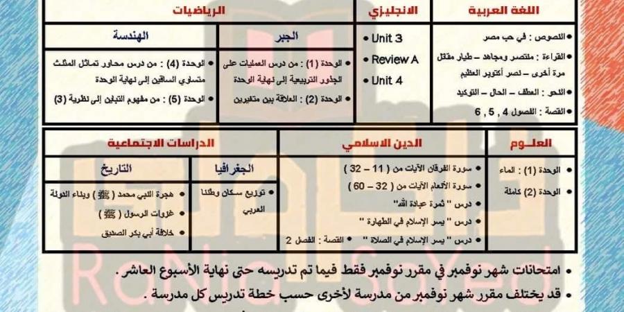 التعليم تحدد مقررات شهر نوفمبر للصف الثاني الإعدادي