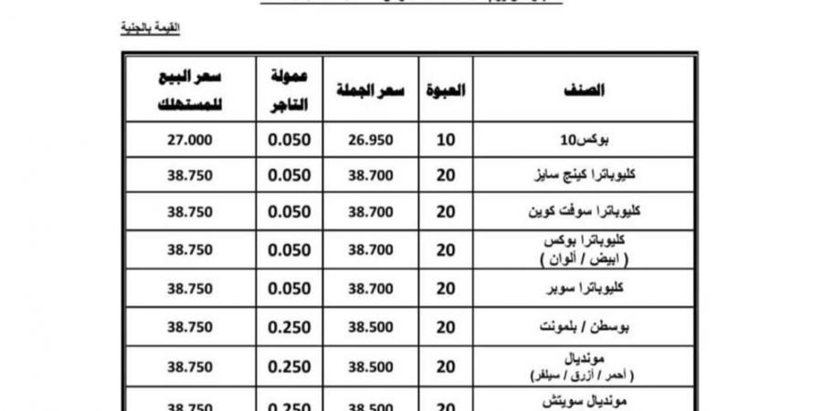 عاجل.. "إيسترن كومباني" ترفع أسعار السجائر 12%: كليوباترا بـ38.75 جنيه