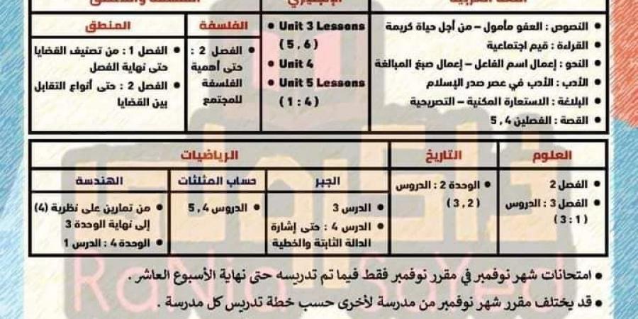 مقررات شهر نوفمبر 2024 للصف الأول الثانوي والثاني الثانوي