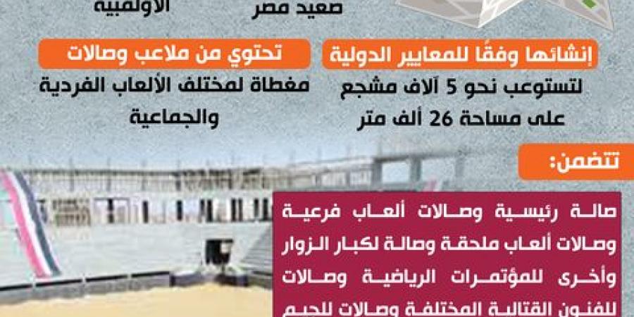 إنفوجراف.. صالة الألعاب الرياضية الدولية «الصالة المغطاة» بجامعة سوهاج