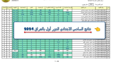 موقع نتائجنا التعليمي… خطوات الاستعلام عن نتائج السادس الابتدائي دور أول 2024 محافظة البصره