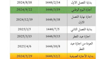 التقويم الدراسي 1446 وزارة التعليم السعودية تُجيب عن التساؤلات عودة الدراسة فصلين دراسيين في العام القادم