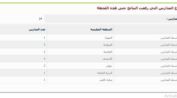 استعلم الآن .. نتائج الطلاب الكويت 2024 بالرقم المدني من خلال موقع المربع الالكتروني