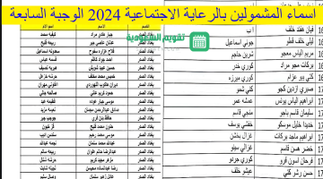 لينك PDF.. رابط اسماء الرعاية الاجتماعية الوجبة الأخيرة بغداد 2024 كشوفات رسمية لجميع المشمولين منصة مظلتي