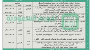 عاجل تعليم السعودية .. الاختبارات النهائية 1445 الفصل الثالث حضورية حسب التقويم الدراسي ثلاث فصول