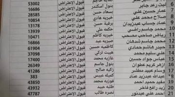 برقمك الوطني.. طالع هسه أسماء المشمولين بالرعاية الاجتماعيه الأخيرة pdf في كل محافظات العراق عبر spa.gov.iq/umbrella
