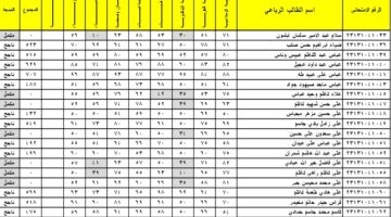 موقع وزارة التربية العراقية.. رابط نتائج الثالث المتوسط الدور الأول 2024 عموم محافظات العراق
