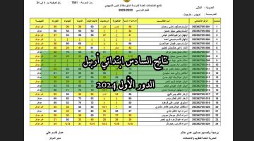 هسه.. تحميل نتائج السادس ابتدائي أربيل pdf الدور الأول وعموم محافظات العراق عبر epedu.gov.iq