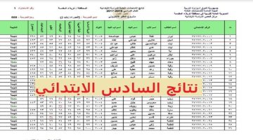 وزارة التربية العراقية تتيح رابط الاستعلام عن نتائج السادس ابتدائي محافظة صلاح الدين 