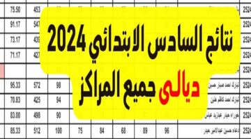 في انتظار رفع ..  نتائج الصف السادس الابتدائي ديالى العراق 2024 موقع نتائجنا