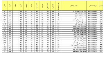 “هُنـــا” لينك نتائج السادس الاعدادي الدور الأول 2204 جميع محافظات العراق