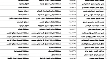 شوف اسمك.. رابط الاستعلام عن اسماء نقل النفوس الوجبة الجديدة 2024 جميع محافظات العراق وكيفية التقديم