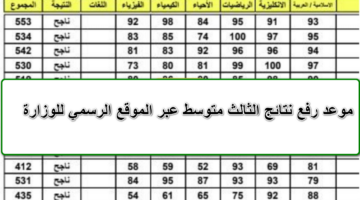 موعد اعلان نتائج الثالث متوسط دور اول 2024 للامتحانات النهائية عبر الموقع الرسمي لوزارة التربية العراقية epedu.gov.iq