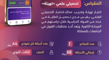 التعليم السعودي يطلق تحميل تطبيق مستقبلهم 1445 للإطلاع على نتائج التحصيلي والقدرات العامة ومزايا متعددة 