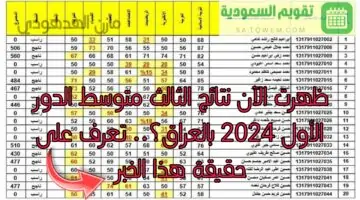 هل ظهرت نتائج الثالث متوسط الدور الأول 2024؟.. وزارة التربية العراقية توضح