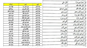 الإعلان عن أسماء المشمولين بالرعاية الاجتماعية العراق الوجبة السابعة في جميع المحافظات 2024