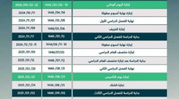التقويم الدراسي السعودي 1446.. موعد عودة في المملكة العربية السعودية موعد انتهاء العطلة الصيفية
