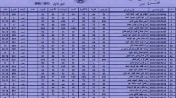 نتائج الثالث المتوسط 2024 دور اول بالعراق من موقع وزارة التربية والتعليم العراقية برابط شغال online