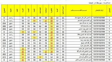 Link نتائج الثالث المتوسط 2024 دور اول بالعراق من موقع وزارة العمل العراقية epedu.gov.iq