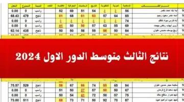 رسميا… طريقة الاستعلام عن نتائج الثالث المتوسط 2024 عبر موقع وزارة التربية العراقية