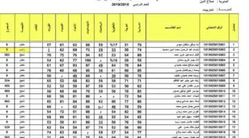 من هنا.. خطوات الاستعلام عن نتائج الثالث متوسط 2024 بغداد الدور الأول عبر موقع نتائجنا الرسم وبوابة وزارة التربية epedu.gov.iq