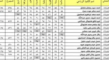لينك Results الاستعلام عن نتائج الثالث متوسط 2024 موقع ملازمنا من وزارة التربية العراقية كل المحافظات