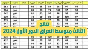 “النتيجة بالإسم ورقم المقعد”.. نتائج الثالث المتوسط الدور الأول 2024 عموم محافظات العراق