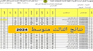 هل تصدر قبل عيد الأضحى ؟؟ وزارة التربية تكشف موعد ظهور نتائج الثالث متوسط في العراق 2024