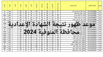 الآن .. موعد ظهور نتيجة الشهادة الإعدادية محافظة المنوفية 2024 ورابط استخراجها بالاسم ورقم الجلوس