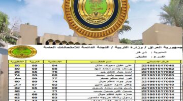 رفع نتائج الثالث متوسط الدور الأول 2024 جميع المحافظات عبر الموقع الرسمي لوزارة التربية العراقية قريبًا