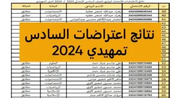“استعلم من نتائجنا”.. نتائج اعتراضات الصف السادس الابتدائي 2024 الدور الأول لتربية محافظة دهوك
