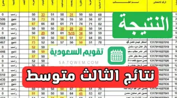 رابط الاستعلام عن نتائج الثالث المتوسط بالرقم الامتحاني الدور الأول في العراق