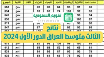 نتائج الثالث متوسط الدور الأول 2024 العراق خلال موقع الوزارة ونتائجنا