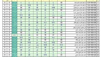 متي اعلان نتائج الثالث متوسط الدور الأول 2024 لجميع محافظات العراق