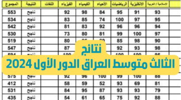 أستعد .. نتائج الصف الثالث متوسط عموم العراق بدون رقم امتحاني واسم الطالب 2024 “هنــــا” نتائجنا