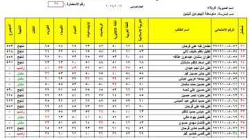 المؤشرات الأولية لنتيجة الصف الثالث المتوسط عبر موقع وزارة التربية العراقية