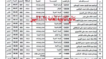 رسميًا .. رابط رسمي لاستخراج نتائج الثانوية العامة 2024 اليمن صنعاء .. بالاسم فقط 