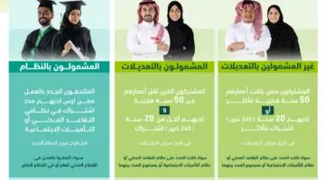 موافقة مجلس الوزراء على نظام التأمينات الاجتماعية الجديد للملتحقين الجدد بالعمل بالسعودية